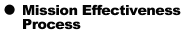 Mission Effectiveness Process