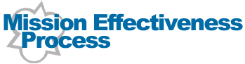 Mission Effectiveness Process